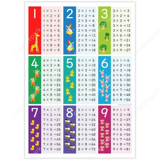 Tables de multiplication simplifiées (de 1 à 9)