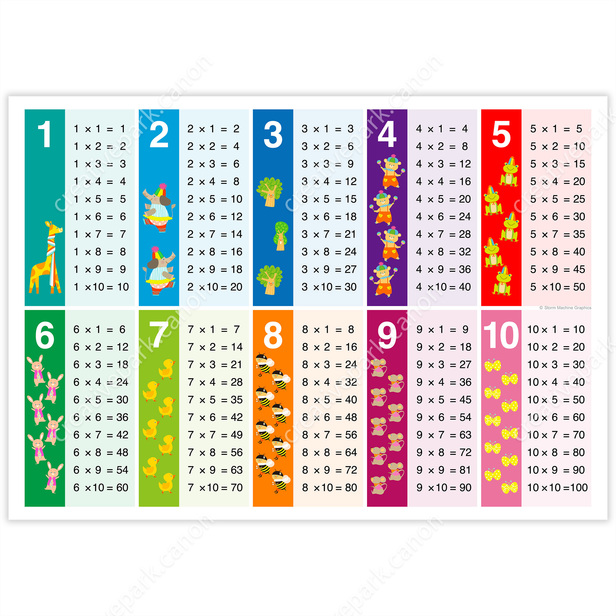 Multiplication Table 1 10 Learn Educational Paper Craft Canon Creative Park