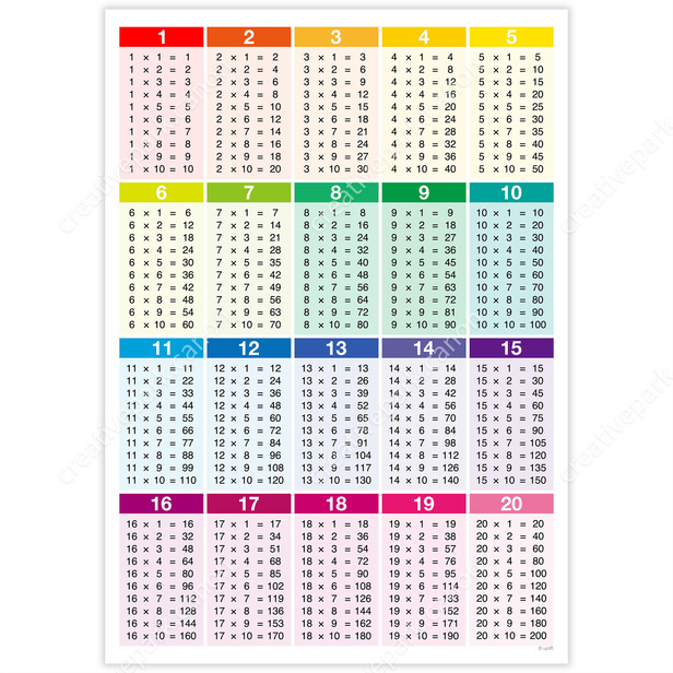 TABUADAS DE MULTIPLICAR 