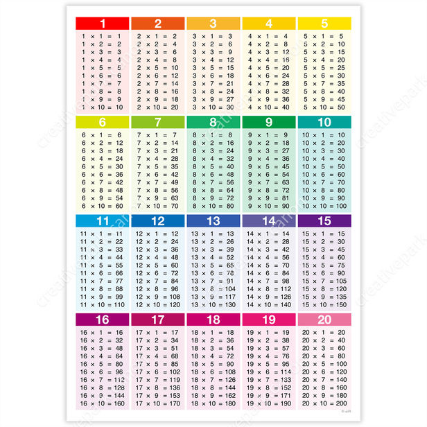 Multiplication Table 1 Learn Educational Paper Craft Canon Creative Park